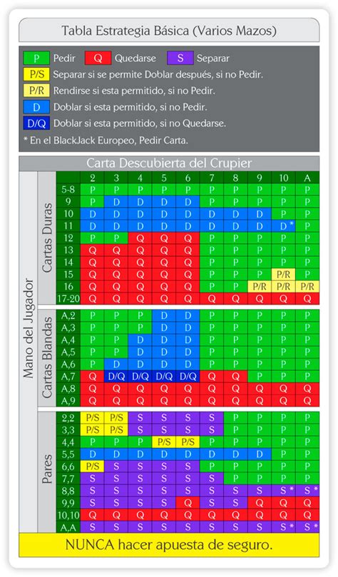 Gráficos de estrategias de Blackjack: Aprende a jugar .